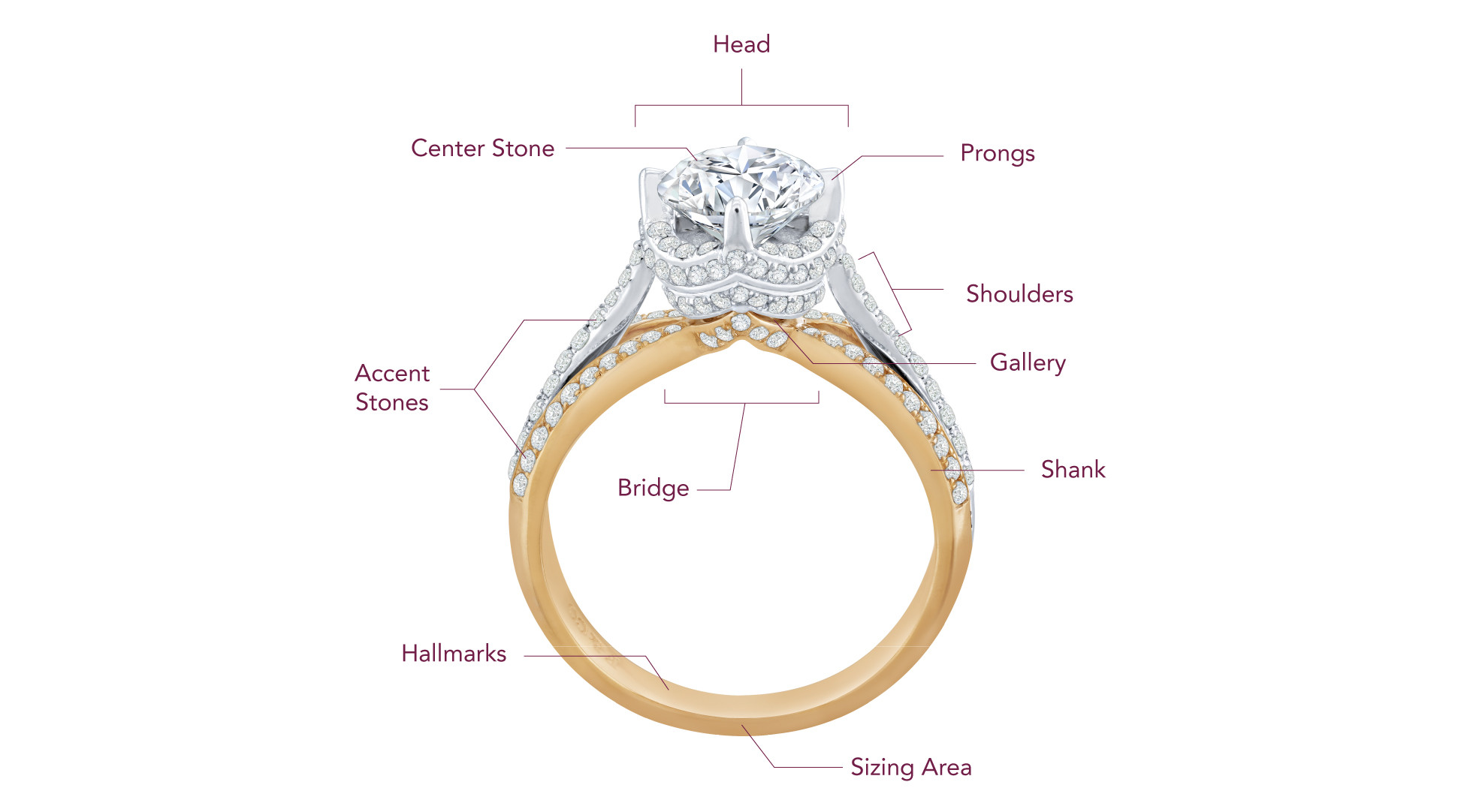 Yuk, Kenali Anatomi Cincin Berlian Solitaire Ring Secara Detail