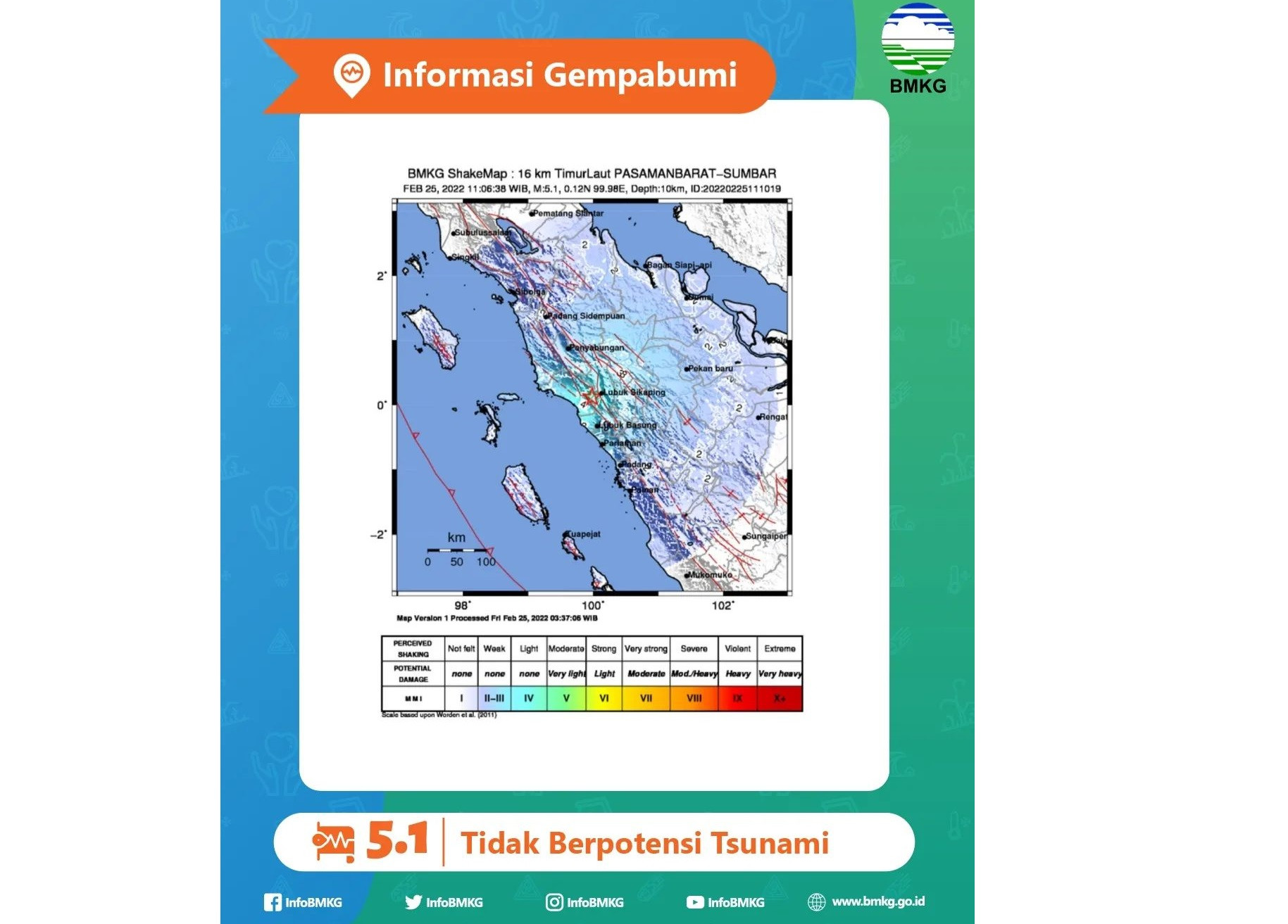 Tidak Berpotensi Tsunami, Pasaman Barat Sumbar Di Guncang Gempa M 6,2