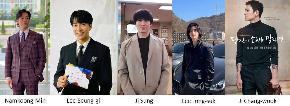 Langganan Rating Tinggi, 5 Aktor Korea Selatan Ini Siap Comeback K-Drama 2022