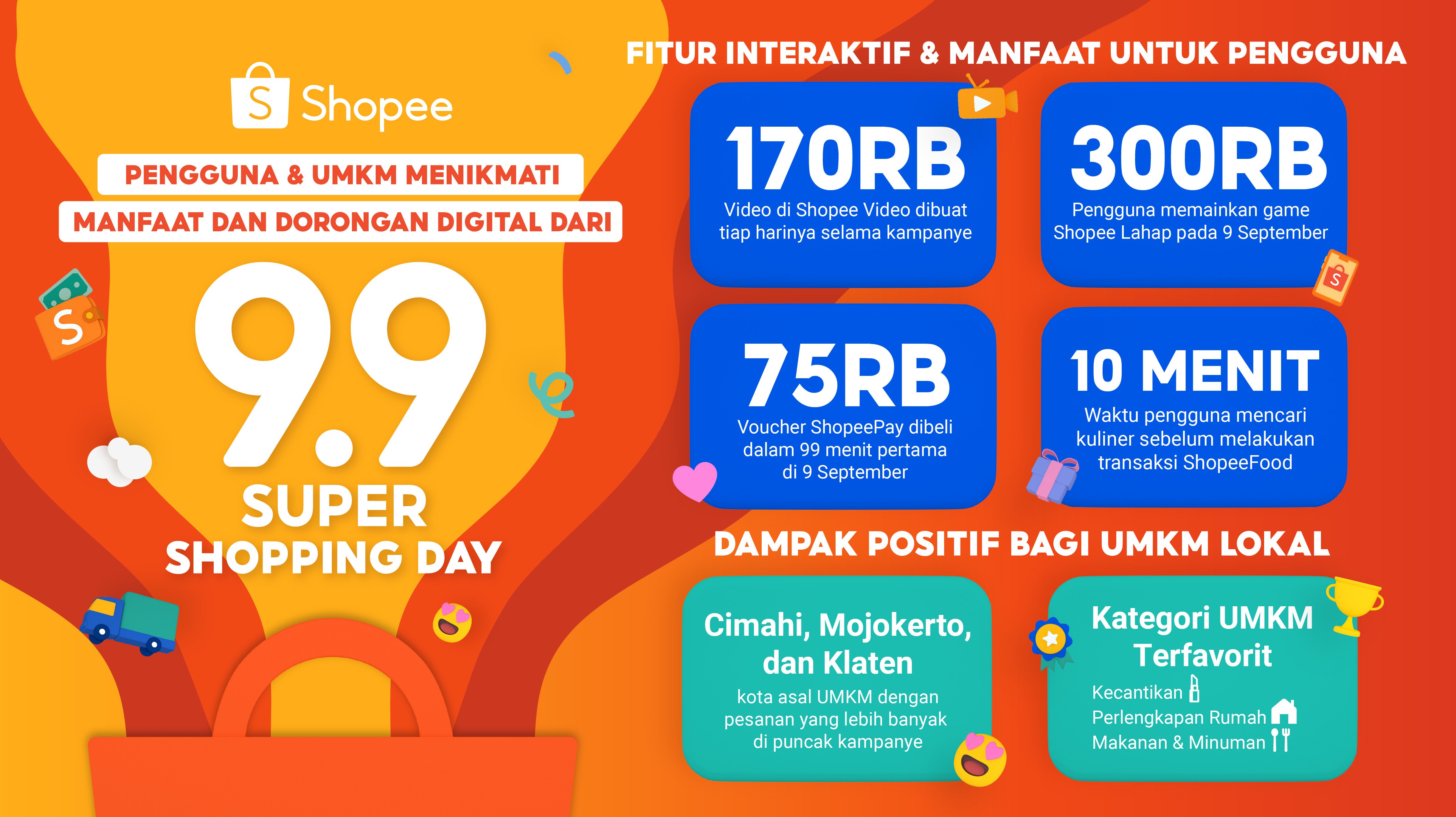 Shopee 9.9 Super Shopping Day Genjot Pertumbuhan Ekonomi Digital Indonesia