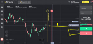 Brian Edgar Nababan Ditetapkan sebagai Tersangka Kasus Penipuan Binary Option
