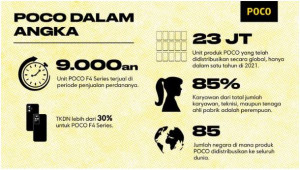 Dukung Pertumbuhan Industri dan Ekonomi, POCO Jadi Brand Pendobrak Pasar