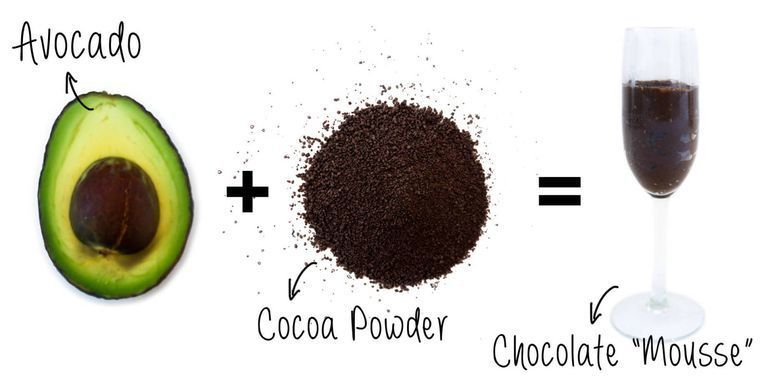 10 Resep Olahan Alpukat yang Lezat | Ladiestory.id